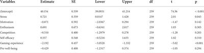Influence of age and industry experience on learning experiences and outcomes in virtual reality mines rescue training